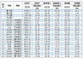 【23】“2021卓越竞争力价值成长银行”宁波银行前三季解析